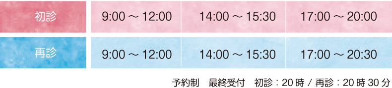 ありせファミリー歯科の診察受付時間のご案内